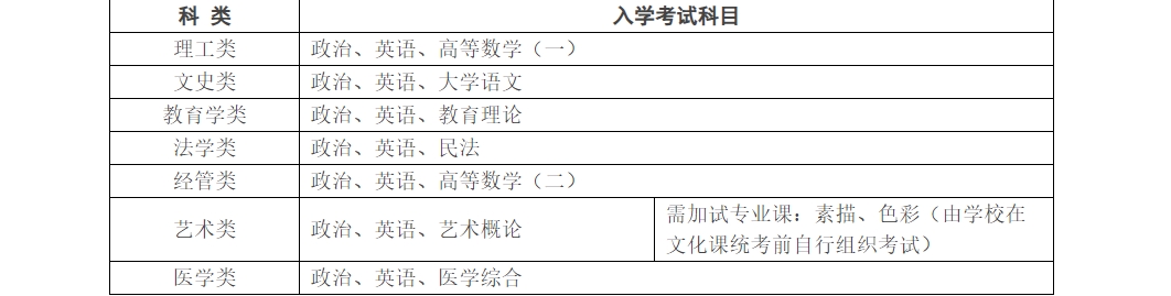 江南大學成人高考2.png